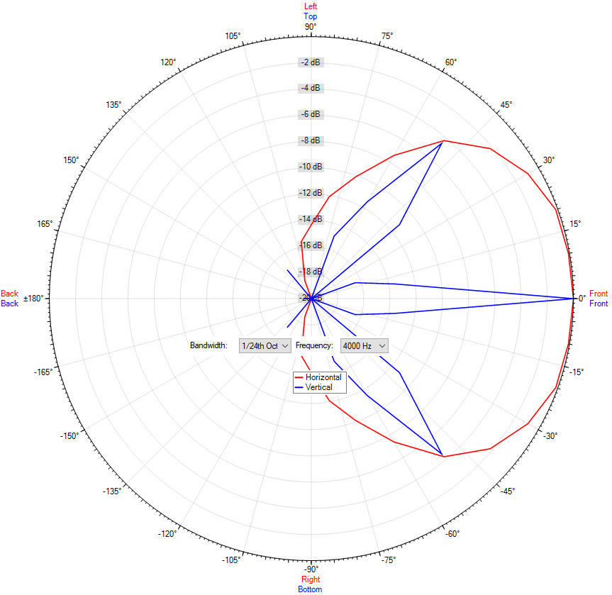 TS-D 320-1000 white Dante